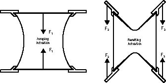 actuation of a bistable structure