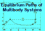 Equilibrium Paths
