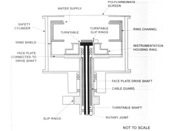 Diagram Of Centrifuge